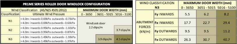 2200mm High x 1640mm Wide Domestic Dover White Standard Roller Door (Special - Sunshine Cost) - Image 5