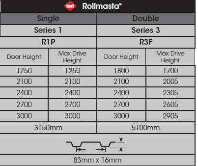 2400mm High B&D Domestic Wide Rollmasta Roller Door - Image 4